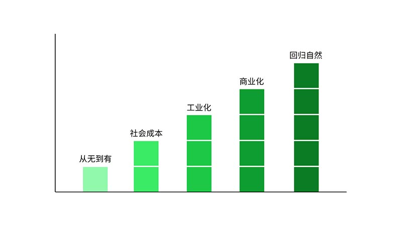 osb,lsb,osb板,lsb板,osb板廠家,lsb板廠家,板材,片狀實木結構板